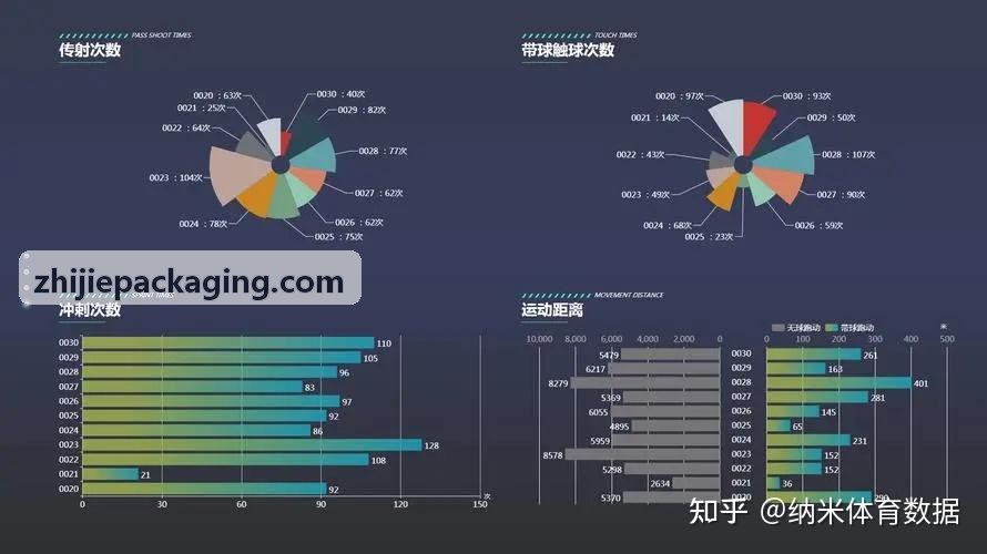 游戏视频剪辑卡点节奏技巧